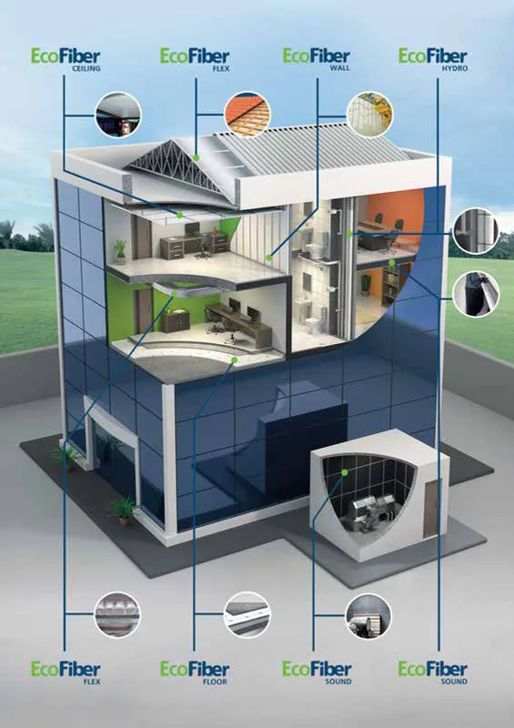 Corte de edificio con aplicaciones EcoFiber